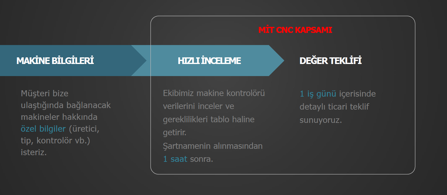 biz-nasil-calisiriz