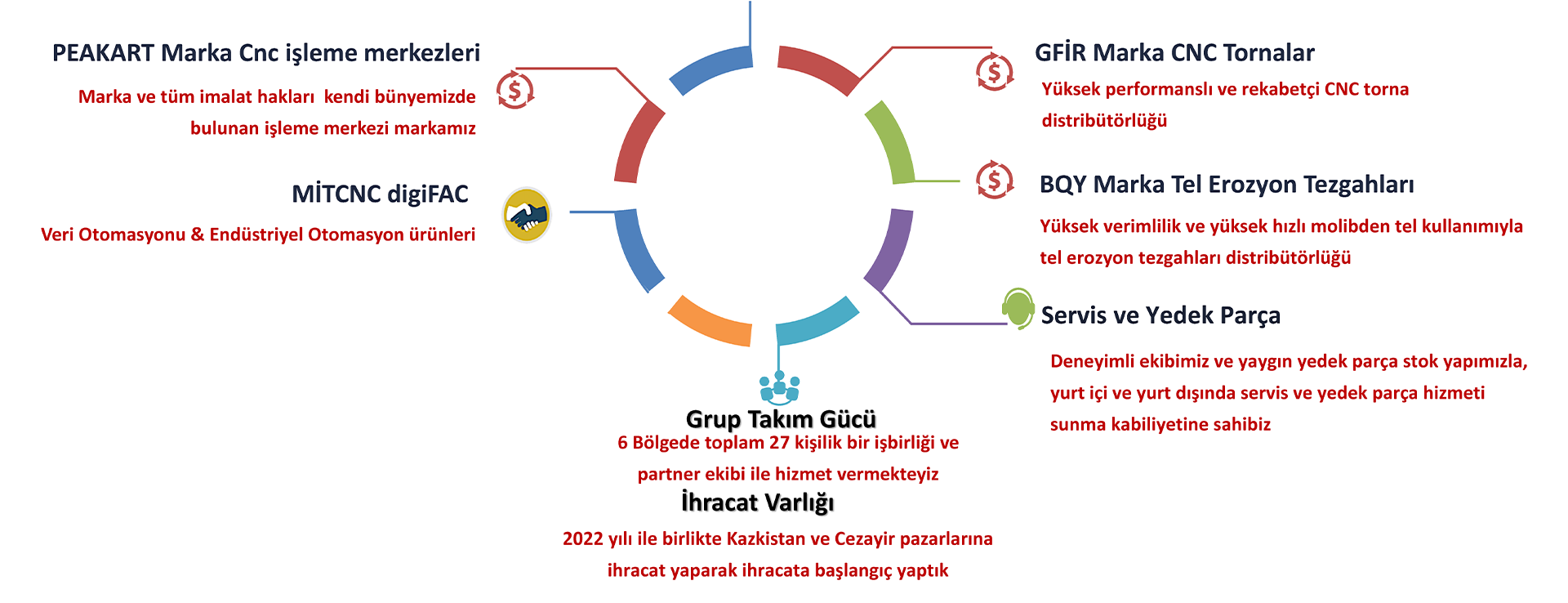 mes-sistemi-partnerler-ve-hizmetler-4
