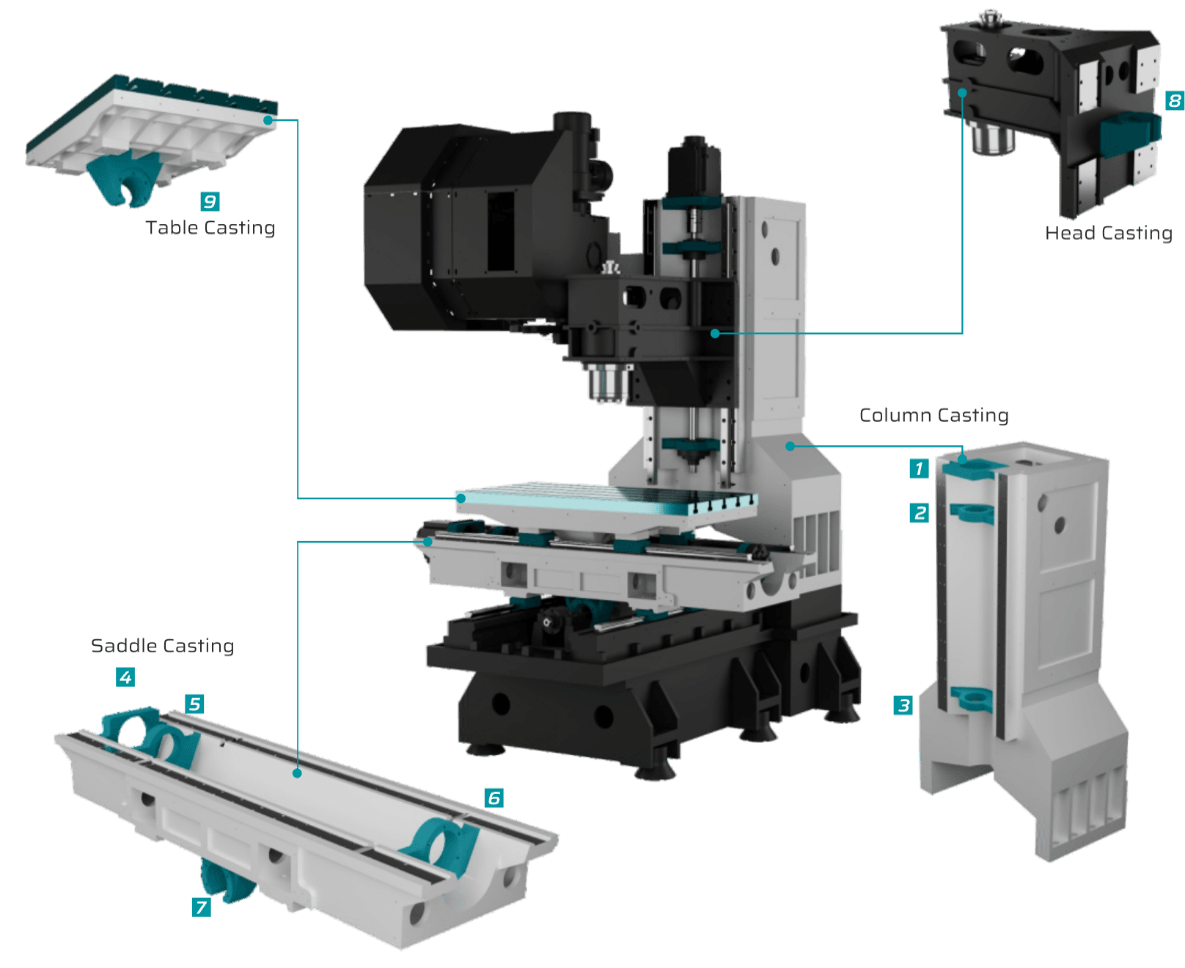 cosmos-cvm-1050-cnc-dik-isleme-merkezi-002